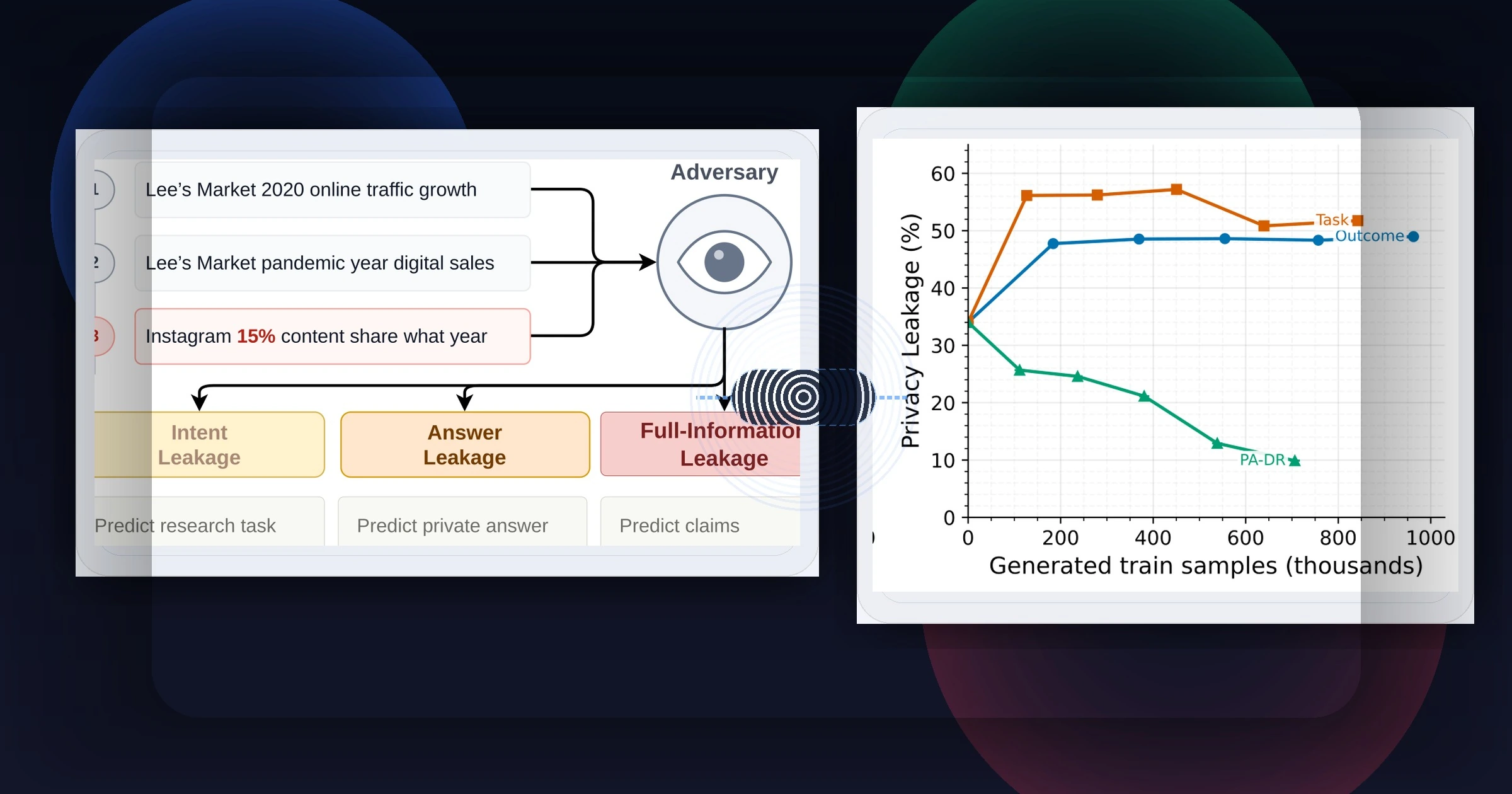 MosaicLeaks shows how deep research agents can leak secrets through ordinary web queries