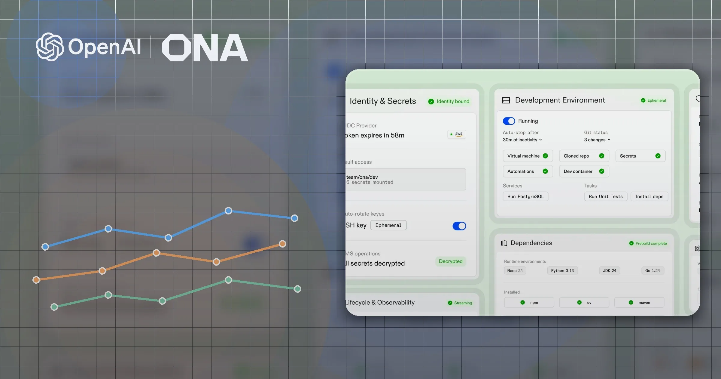 OpenAI compra a Ona para transformar o Codex em agente persistente na nuvem